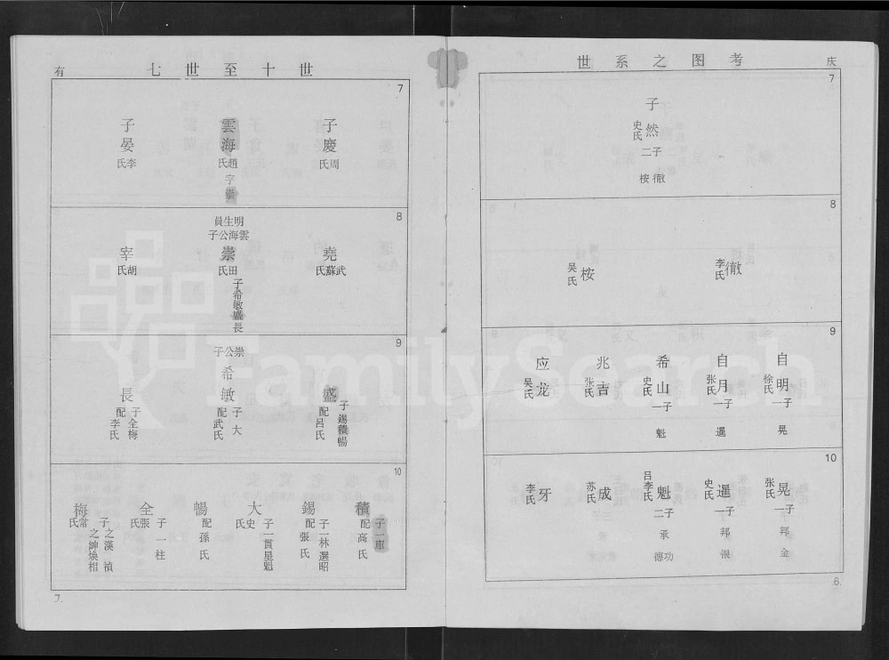 图片[6]-山西吕梁交城梁氏宗谱电子版PDF下载-中华家谱网