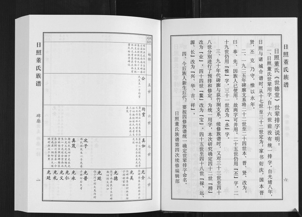 图片[8]-山东日照董氏族谱（世德堂）电子版PDF下载-中华家谱网