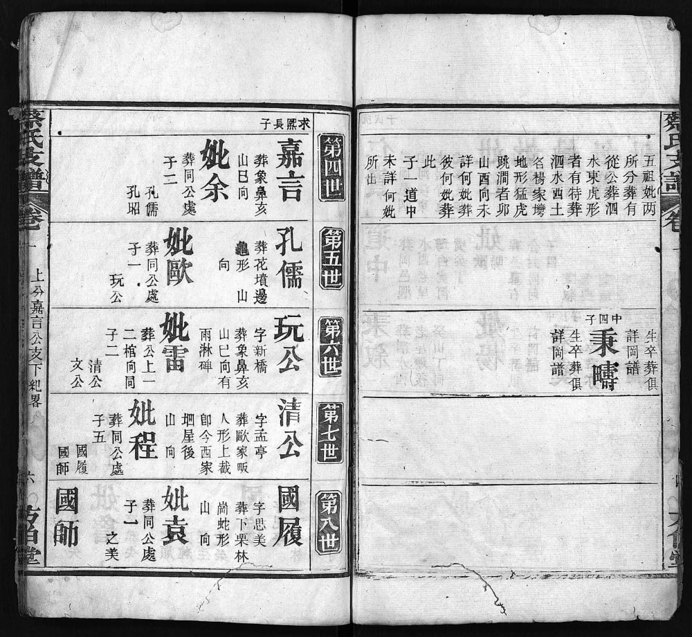 图片[8]-湖北麻城上分蔡氏支谱（方伯堂）电子版PDF下载-中华家谱网