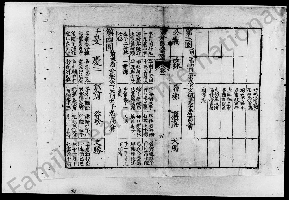 图片[7]-湖南长沙高仓彭氏统宗谱电子版PDF下载-中华家谱网