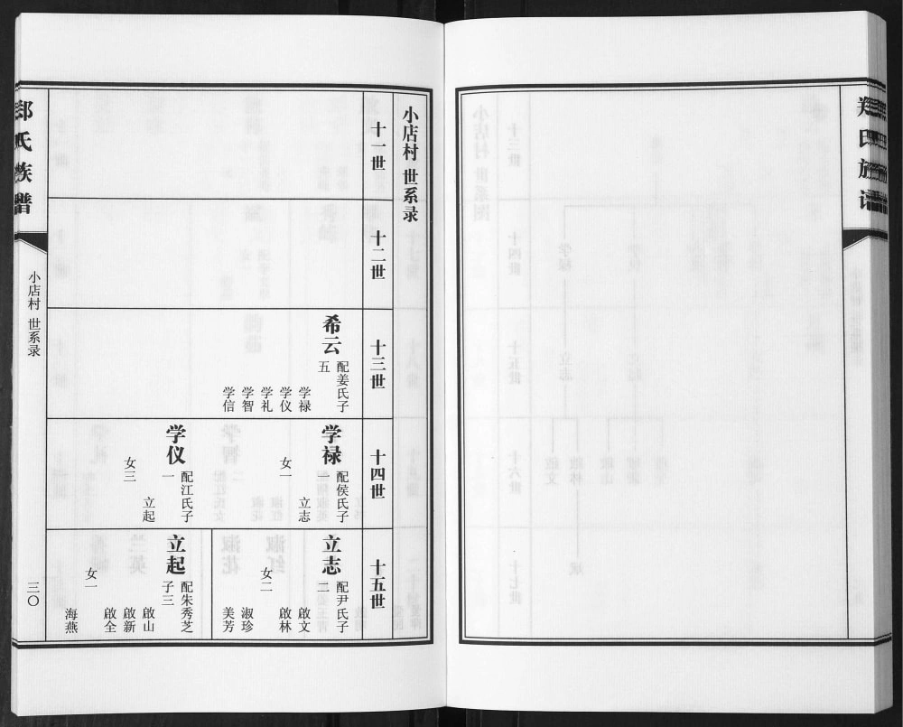 图片[7]-山东青岛即墨西城郑氏族谱电子版PDF下载-中华家谱网