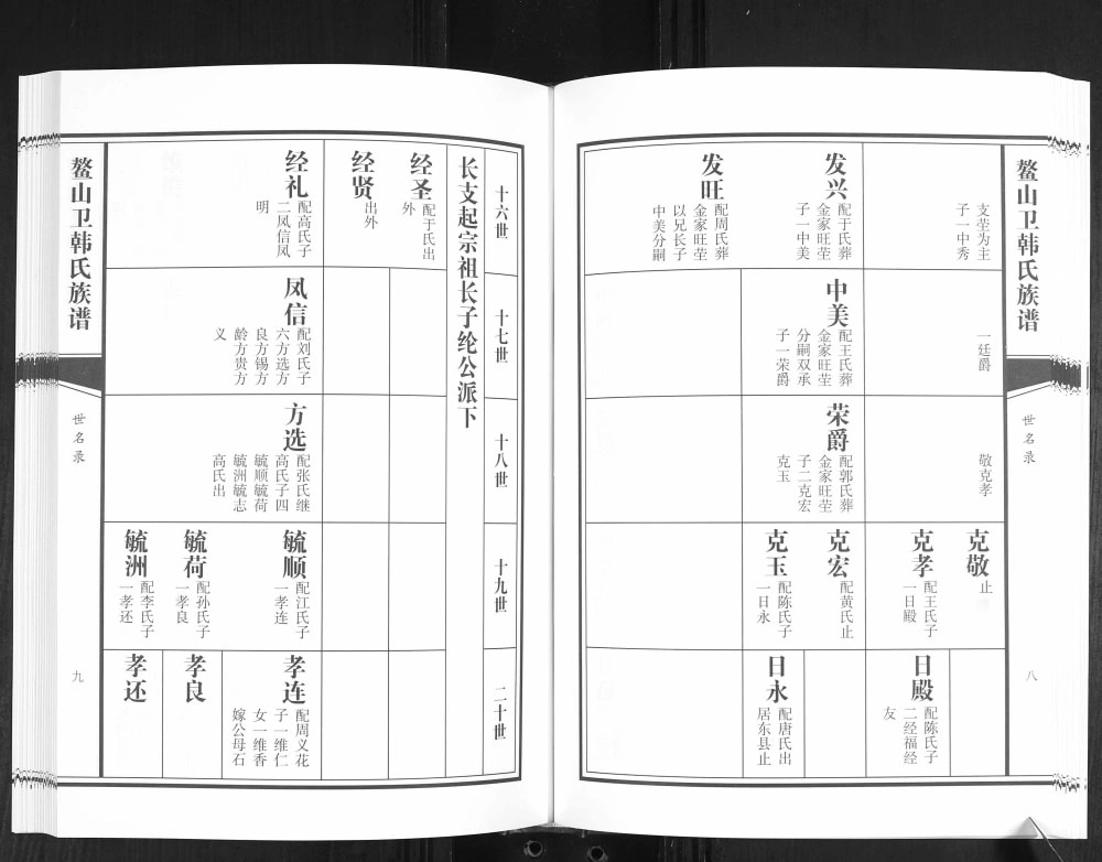 图片[8]-山东青岛即墨鳌山卫韩氏族谱电子版PDF下载-中华家谱网