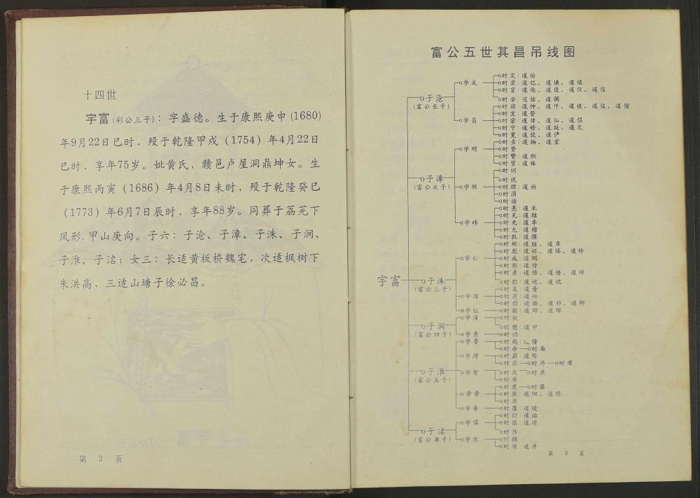 图片[2]-江西赣州董氏房谱（衍庆堂）电子版PDF下载-中华家谱网
