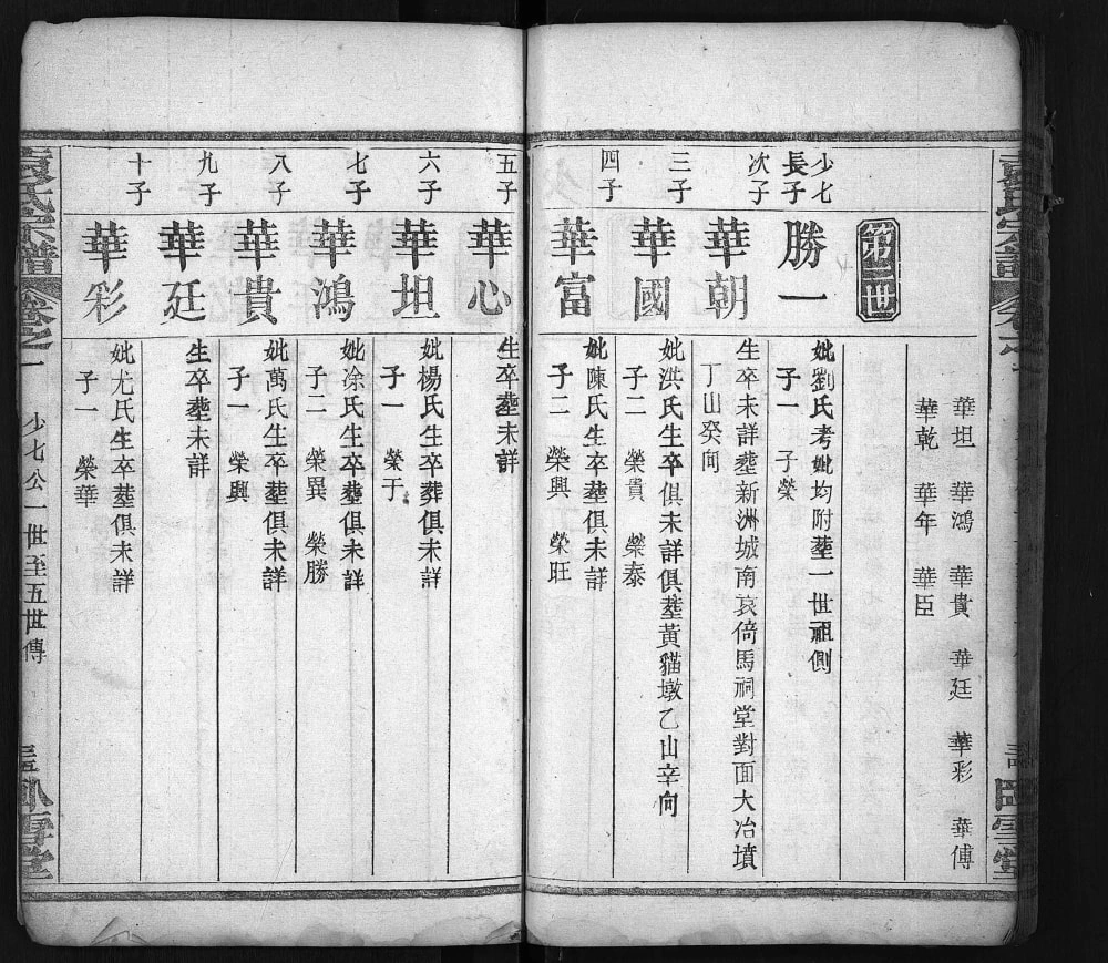 图片[8]-湖北武汉新洲袁氏宗谱（卧雪堂）电子版PDF下载-中华家谱网