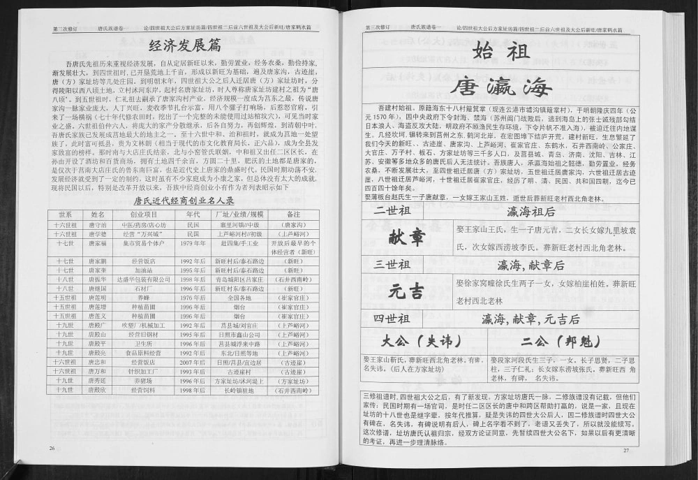 图片[6]-山东日照莒县新旺唐氏族谱电子版PDF下载-中华家谱网