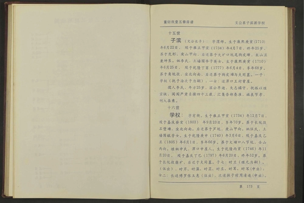 图片[5]-江西赣州董氏房谱（衍庆堂）电子版PDF下载-中华家谱网