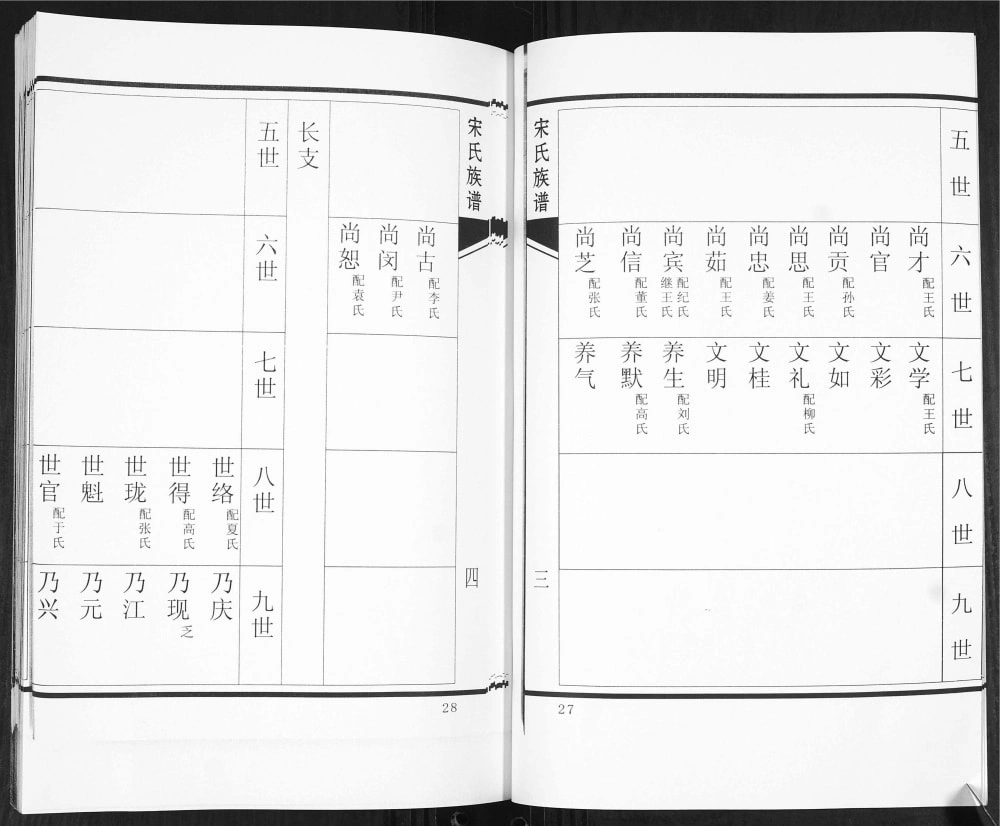 图片[8]-山东青岛即墨范哥庄宋氏族谱（追远堂）电子版PDF下载-中华家谱网