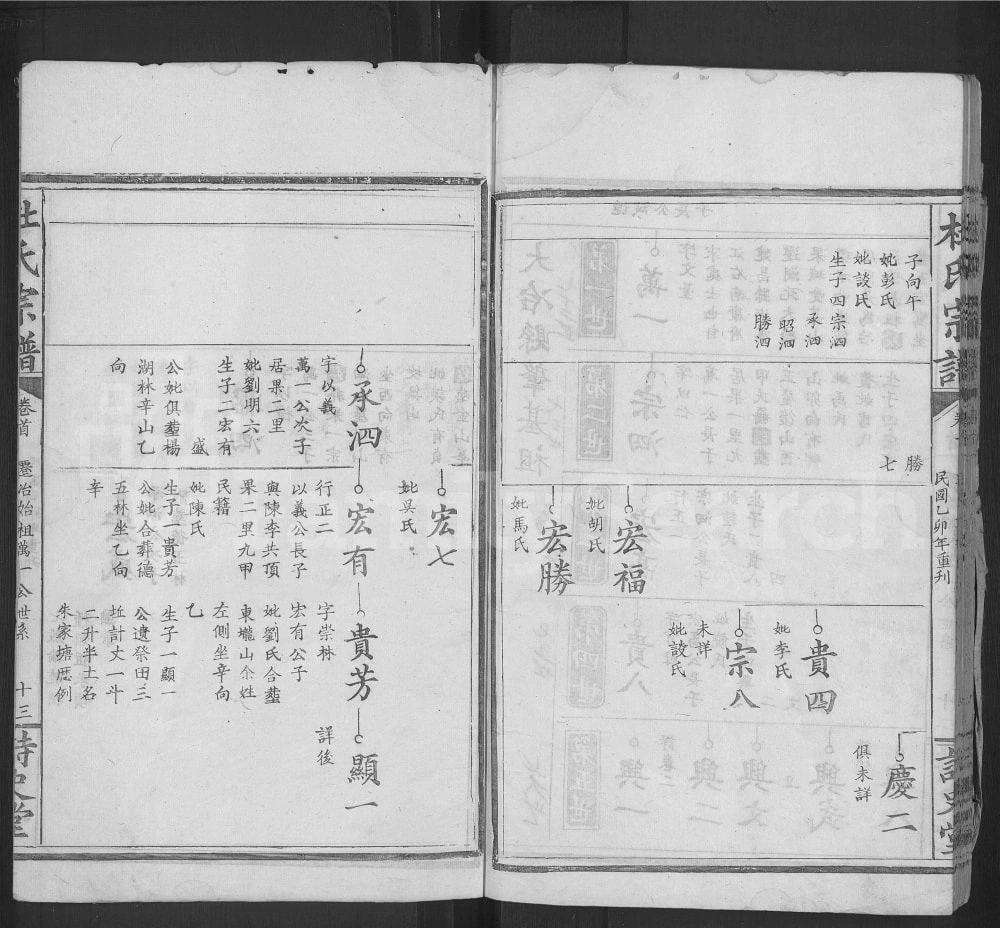 图片[7]-湖北大冶杜氏宗谱（诗史堂）电子版PDF下载-中华家谱网