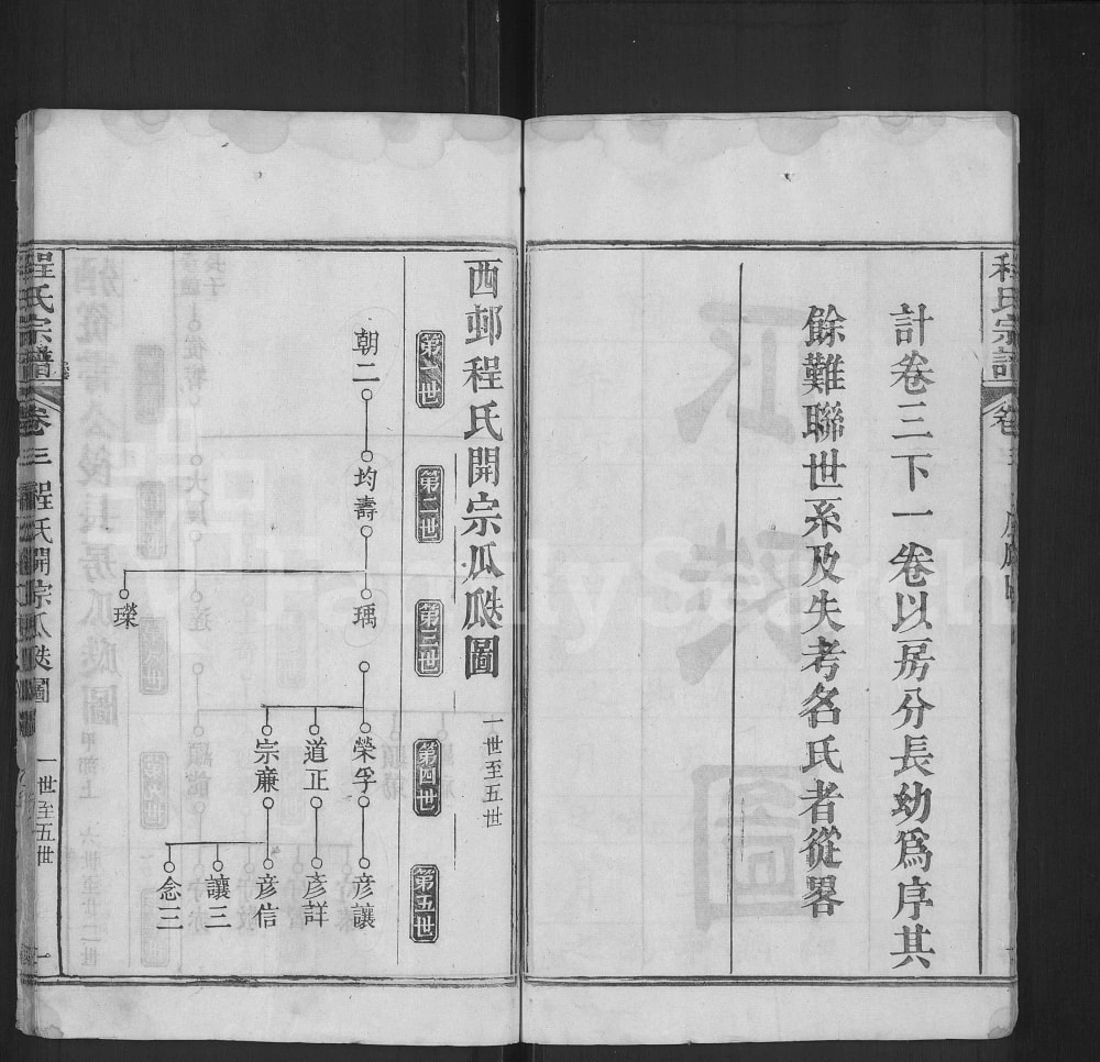 图片[5]-湖北麻城西邨程氏宗谱电子版PDF下载-中华家谱网