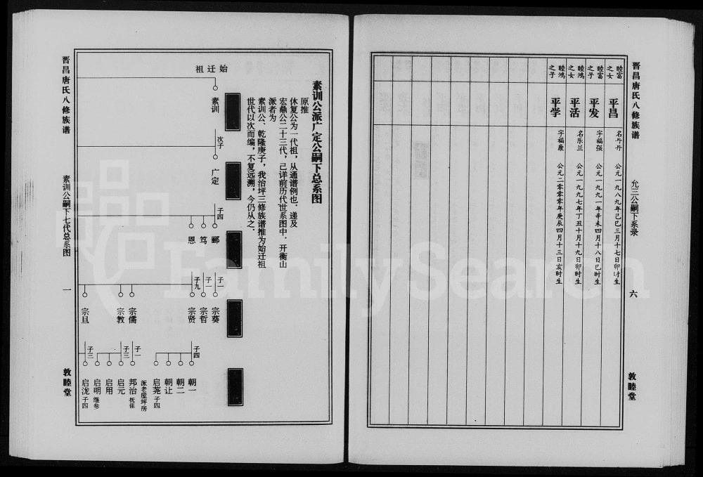 图片[4]-湖南衡阳衡山县治坪唐氏八修族谱电子版PDF下载-中华家谱网