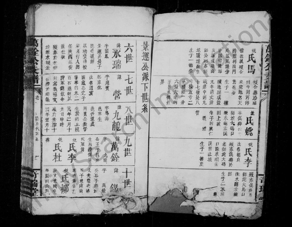 图片[5]-湖北荆州监利县彭氏万铨公支谱（奇瑞堂）电子版PDF下载-中华家谱网