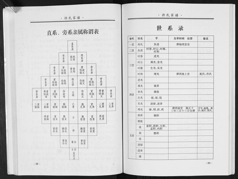 图片[3]-山西临汾洪洞县马牧许氏家谱电子版PDF下载-中华家谱网