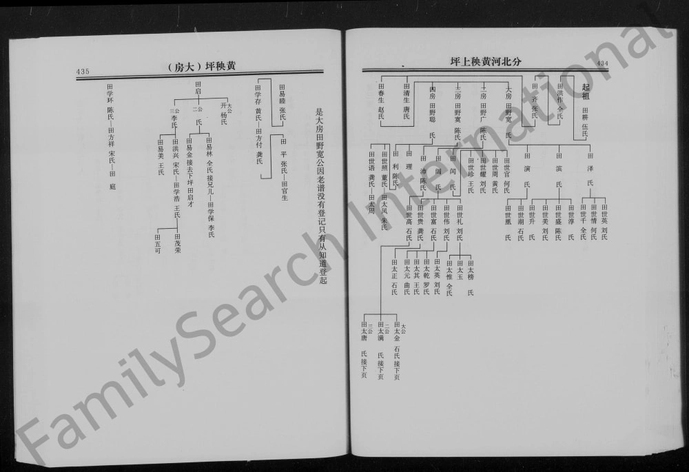 图片[8]-湖南怀化沅陵田氏族谱（紫荆堂）电子版PDF下载-中华家谱网