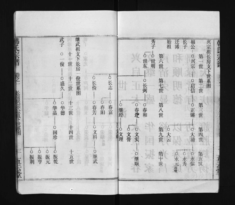 图片[5]-湖北黄冈浠水韩氏宗谱（五云堂）电子版PDF下载-中华家谱网