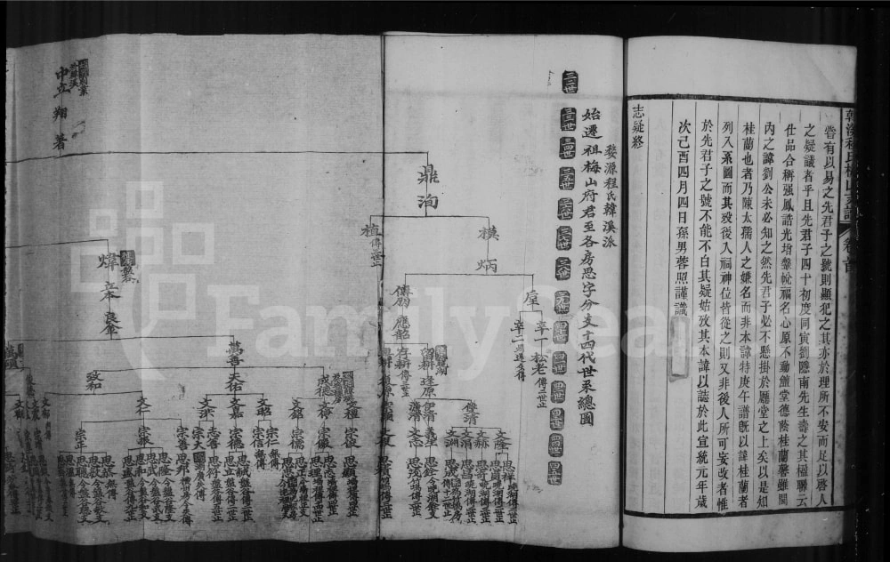 图片[4]-江西上饶婺源韩溪程氏梅山支谱电子版PDF下载-中华家谱网