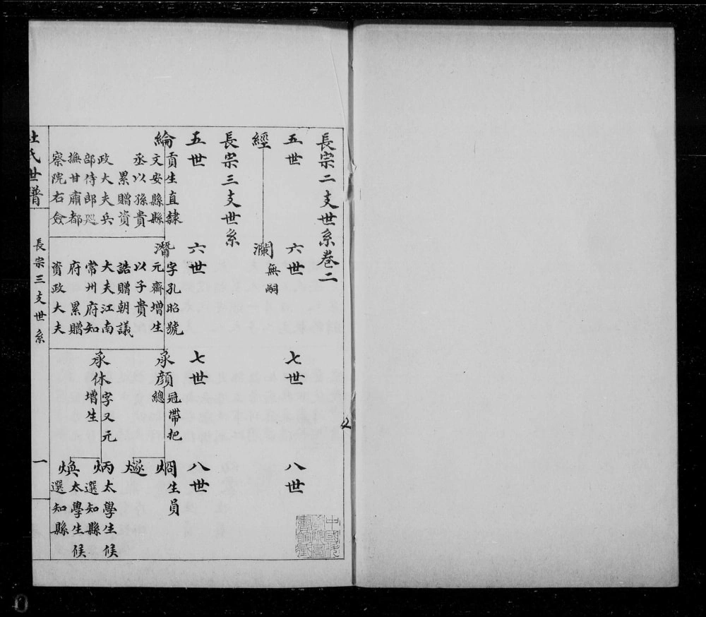 图片[5]-山东滨州杜氏世谱电子版PDF下载-中华家谱网