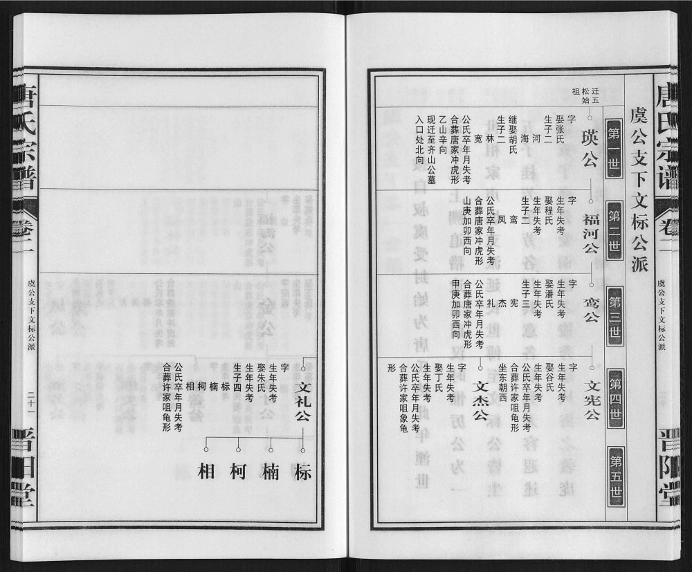 图片[4]-安徽铜陵五松唐氏宗谱（晋阳堂）电子版PDF下载-中华家谱网