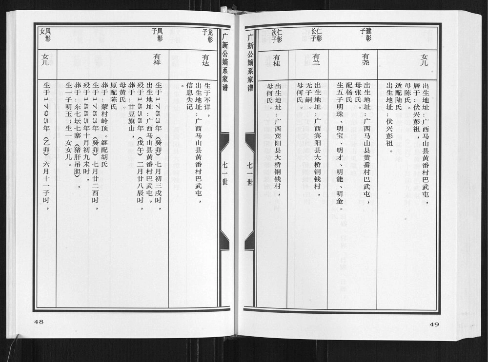 图片[8]-广西南宁马山县曾氏家谱广新公世系曙派电子版PDF下载-中华家谱网