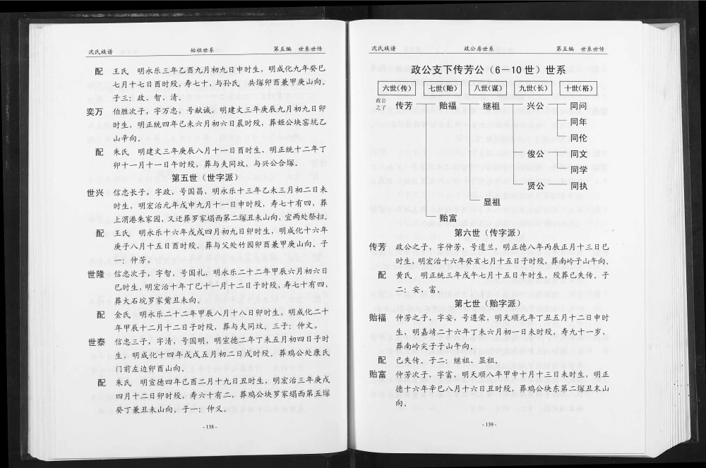 图片[5]-湖北荆州监利县沈氏族谱恒公支下远公房（三善堂）电子版PDF下载-中华家谱网