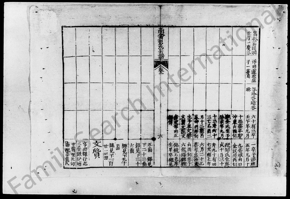 图片[8]-湖南长沙高仓彭氏统宗谱电子版PDF下载-中华家谱网