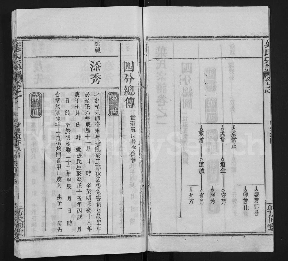 图片[7]-湖北黄冈叶氏宗谱（敦伦堂）电子版PDF下载-中华家谱网