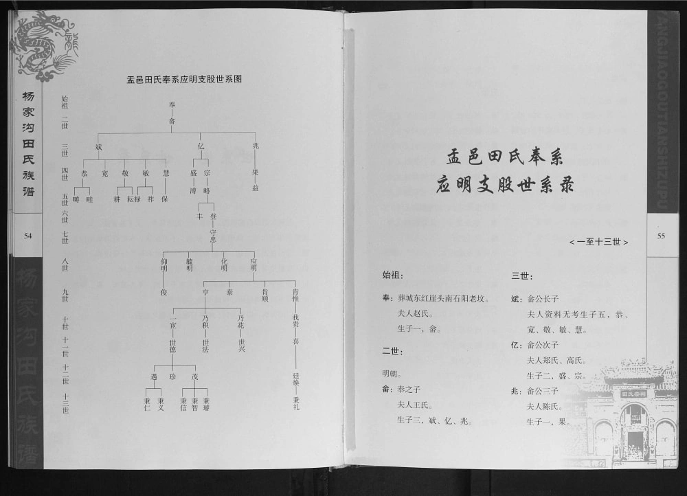 图片[6]-山西阳泉盂县杨家沟田氏族谱电子版PDF下载-中华家谱网