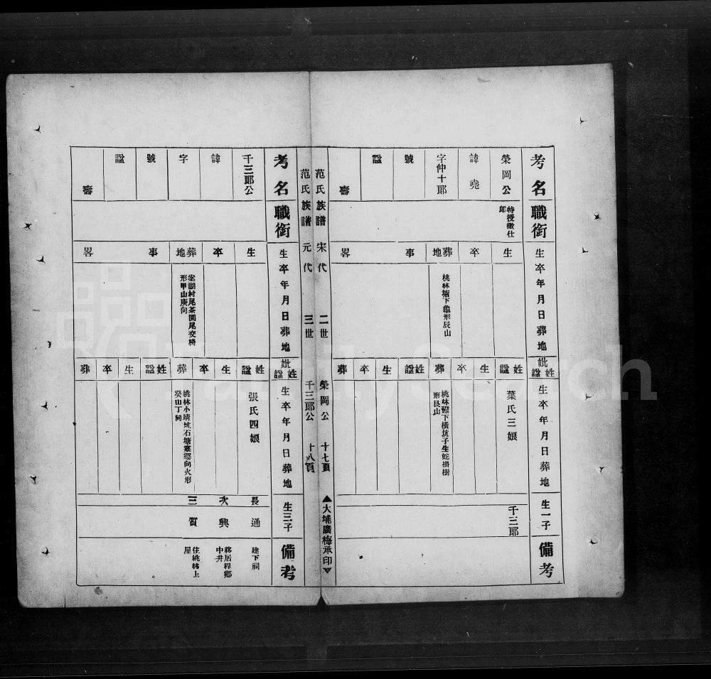 图片[8]-广东梅州大埔县范氏族谱电子版PDF下载-中华家谱网
