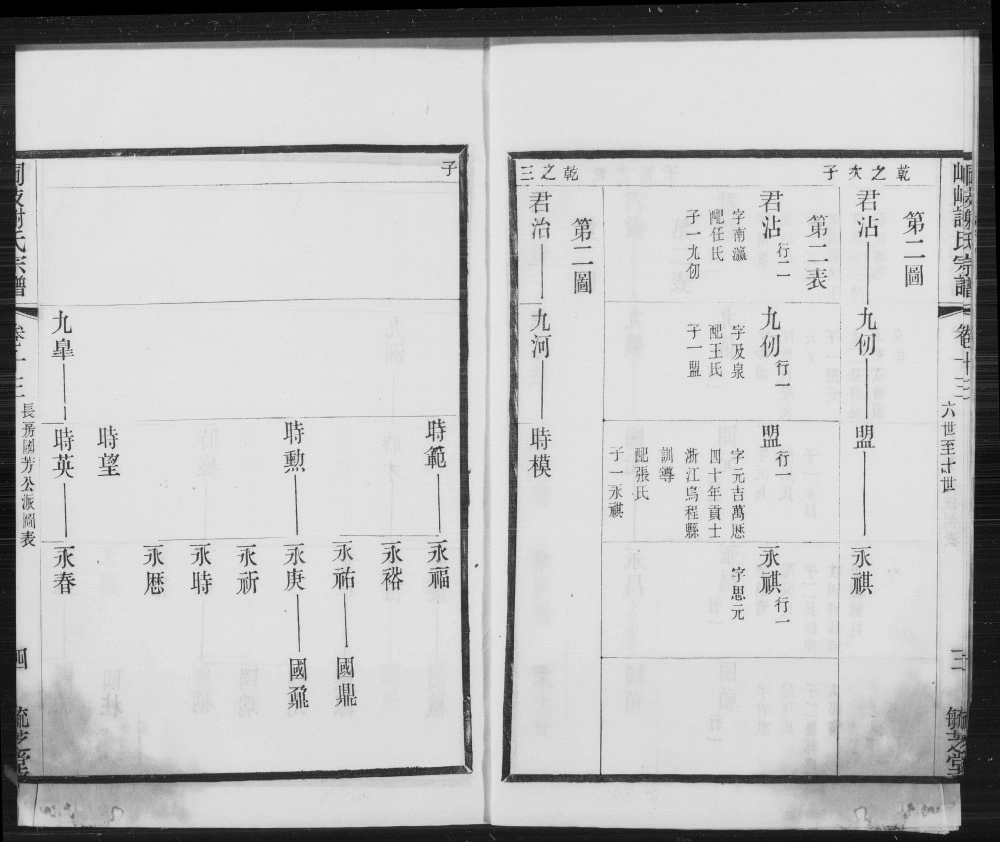 图片[7]-江苏江阴峒岐谢氏宗谱（毓芝堂）电子版PDF下载-中华家谱网
