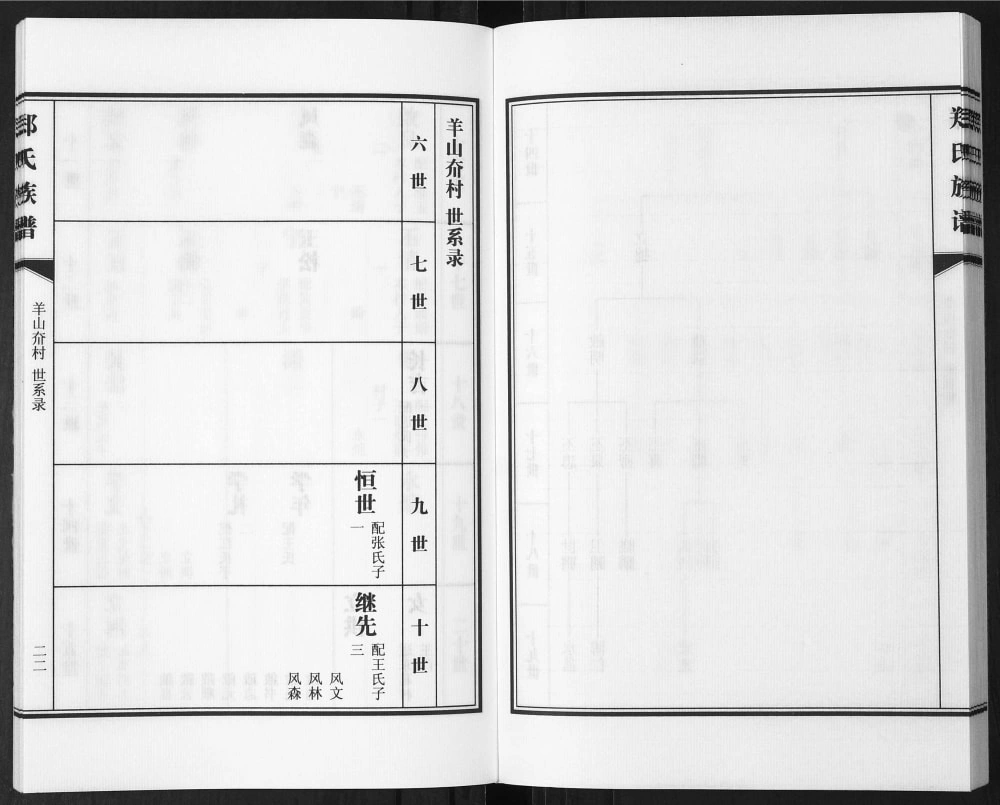 图片[6]-山东青岛即墨西城郑氏族谱电子版PDF下载-中华家谱网