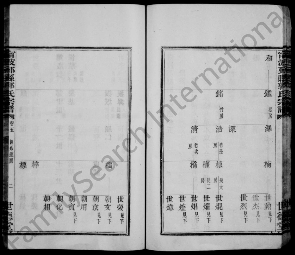图片[6]-浙江宁波鄞县郭氏宗谱（世德堂）电子版PDF下载-中华家谱网