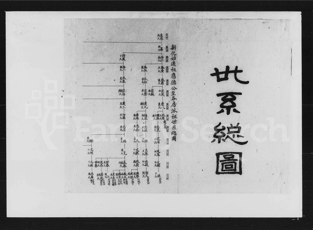 图片[4]-湖南娄底新化县游氏六修族谱电子版PDF下载-中华家谱网