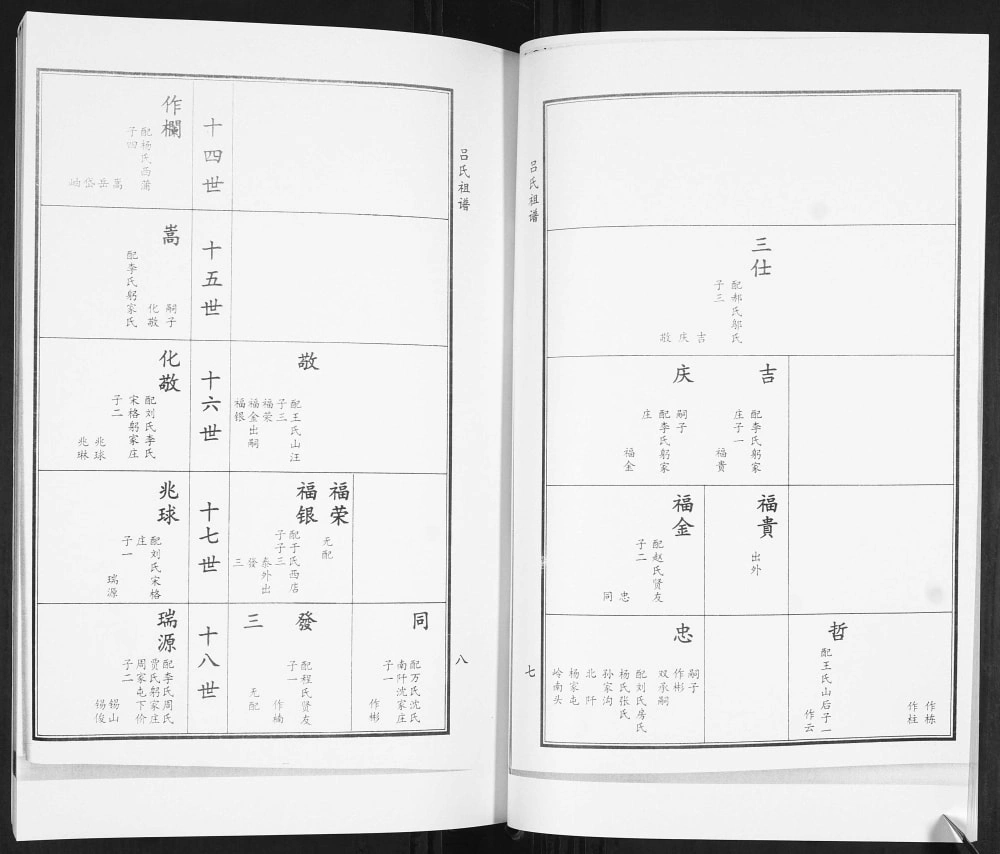 图片[7]-山东青岛即墨吕氏谱志电子版PDF下载-中华家谱网