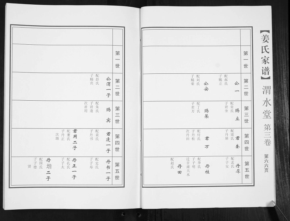 图片[6]-山东济宁姜氏家谱（渭水堂）电子版PDF下载-中华家谱网