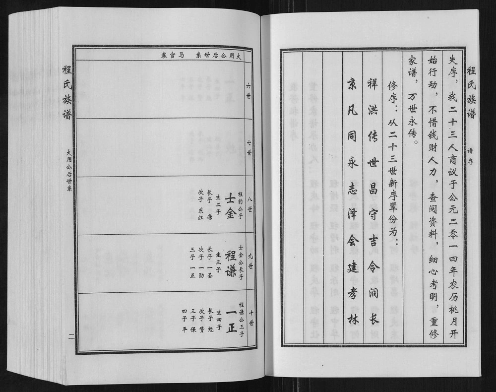 图片[6]-山东济南历城马官寨程氏族谱电子版PDF下载-中华家谱网