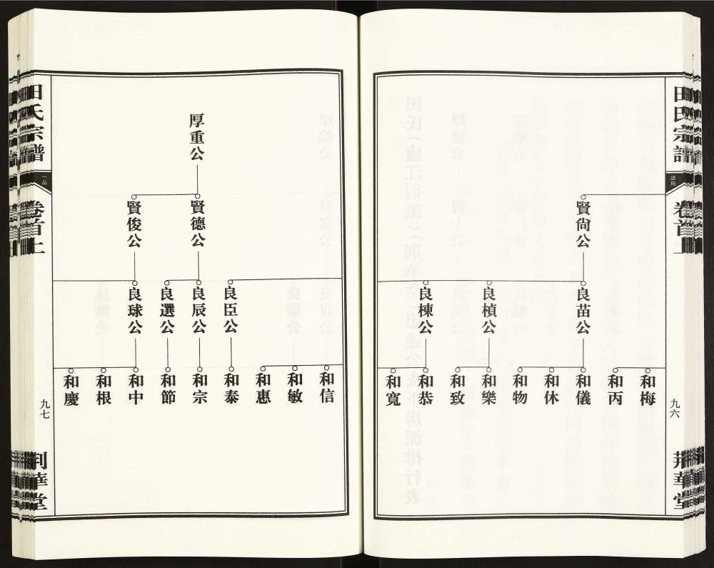 图片[5]-安徽合肥庐江县田氏宗谱（荆华堂）电子版PDF下载-中华家谱网