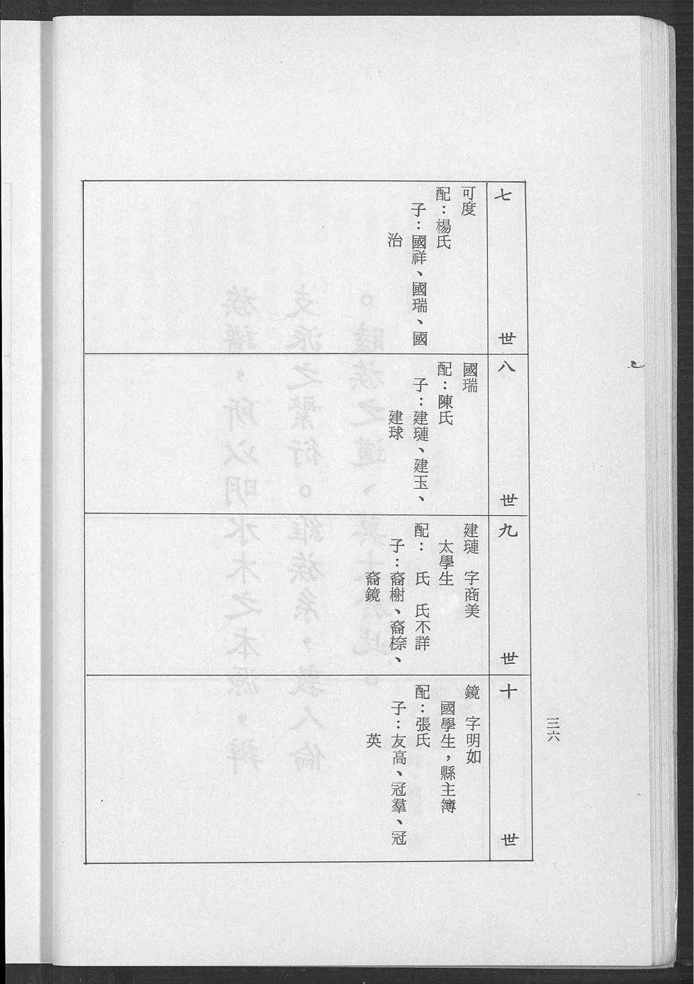 图片[7]-江苏宿迁泗洪县佃户圩高阳许氏宗谱（箕山堂）电子版PDF下载-中华家谱网