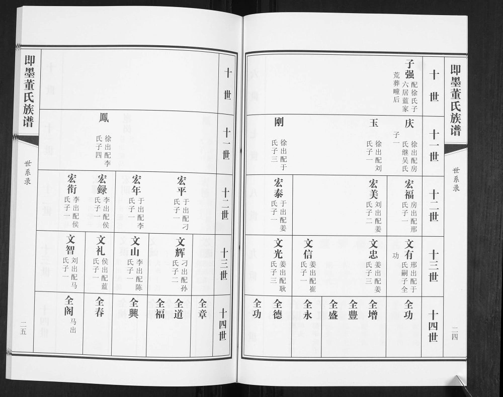 图片[8]-山东青岛即墨董氏族谱蓝家荒支谱电子版PDF下载-中华家谱网