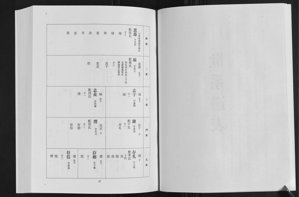 图片[5]-山东日照莒县大张宋刘氏家谱电子版PDF下载-中华家谱网