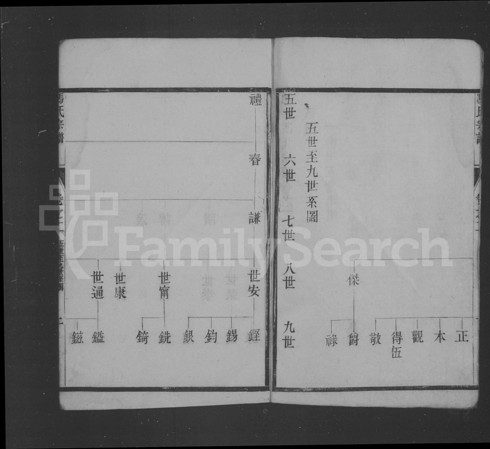 图片[5]-江苏如皋冯氏宗谱电子版PDF下载-中华家谱网