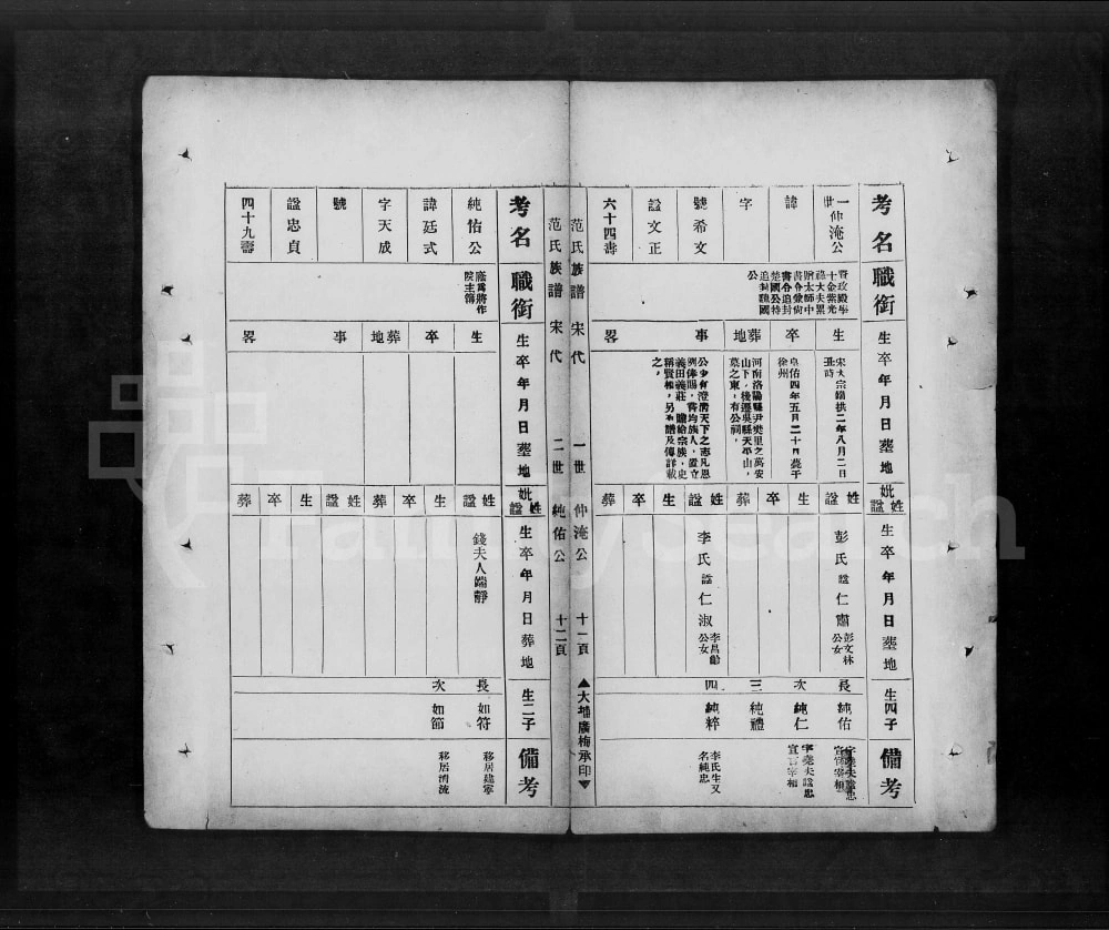 图片[5]-广东梅州大埔县范氏族谱电子版PDF下载-中华家谱网