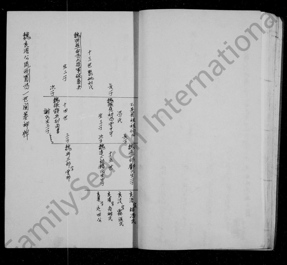 图片[2]-四川资阳魏氏族谱电子版PDF下载-中华家谱网