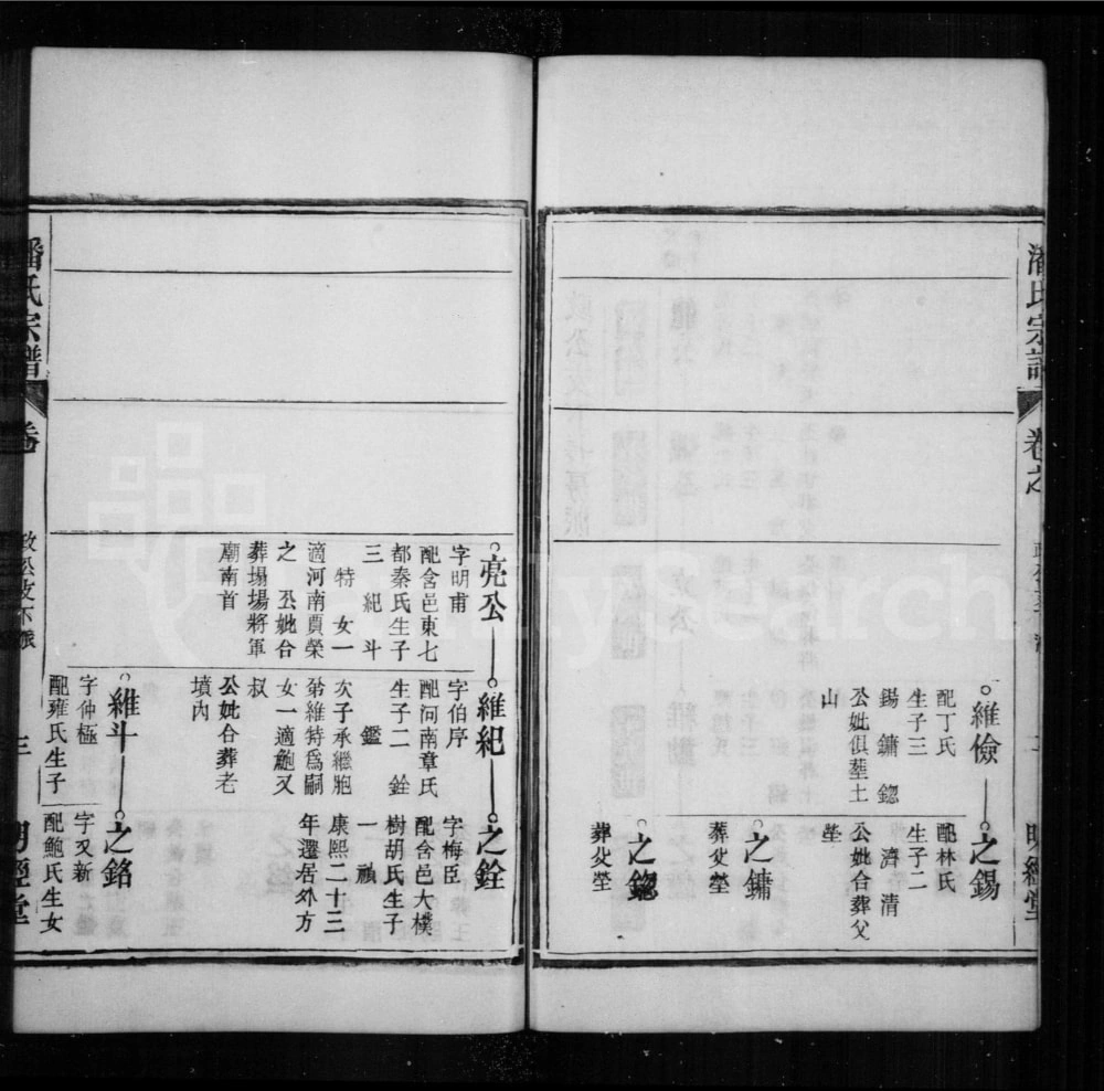 图片[7]-安徽阜阳太和县历阳潘氏宗谱（明经堂）电子版PDF下载-中华家谱网