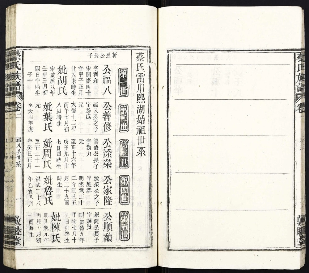 图片[6]-安徽安庆太湖县蔡氏宗谱（敦睦堂）电子版PDF下载-中华家谱网