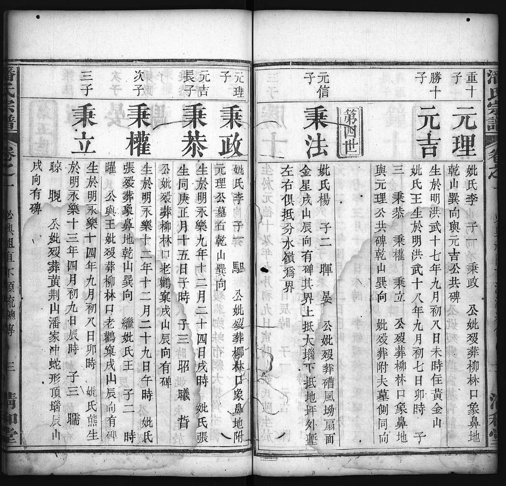 图片[8]-湖北黄冈罗田潘氏兴分五修宗谱（清和堂）电子版PDF下载-中华家谱网