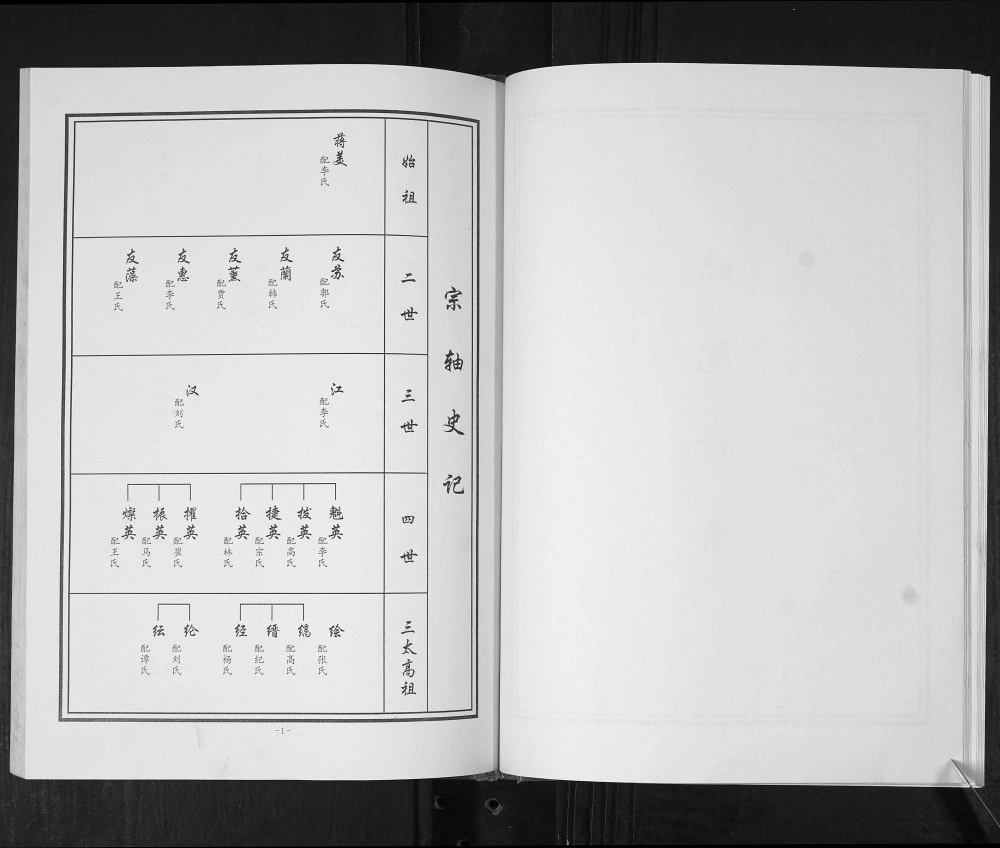 图片[6]-山东东营利津县蒋氏族谱电子版PDF下载-中华家谱网