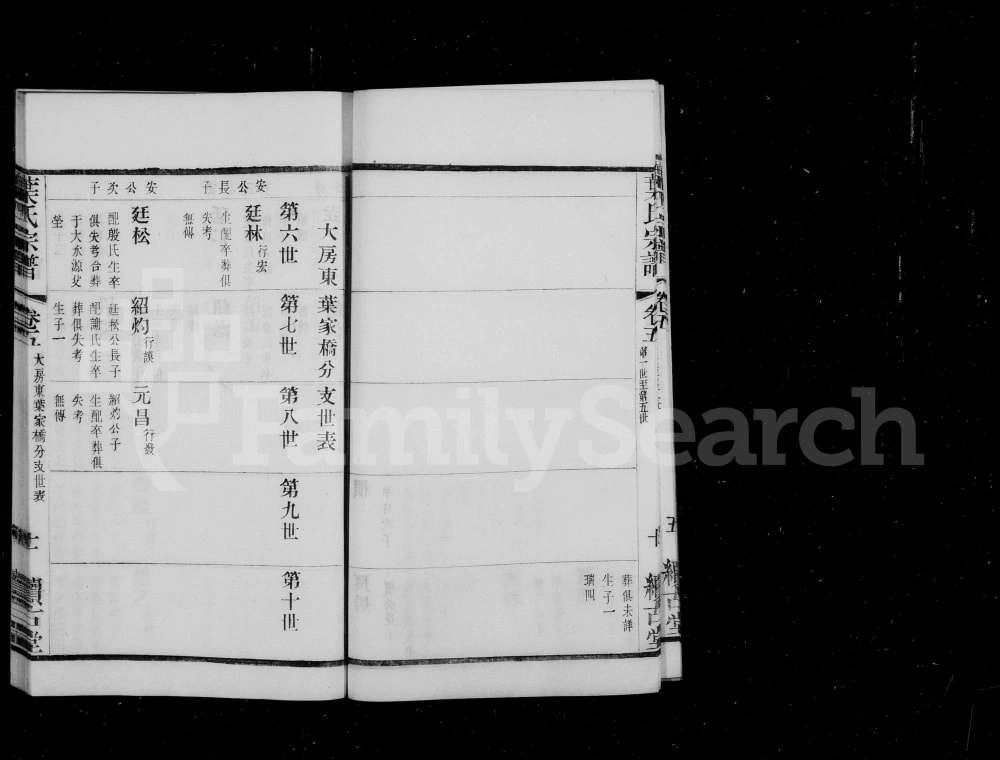 图片[8]-江苏江阴东叶家桥叶氏宗谱（续古堂）电子版PDF下载-中华家谱网