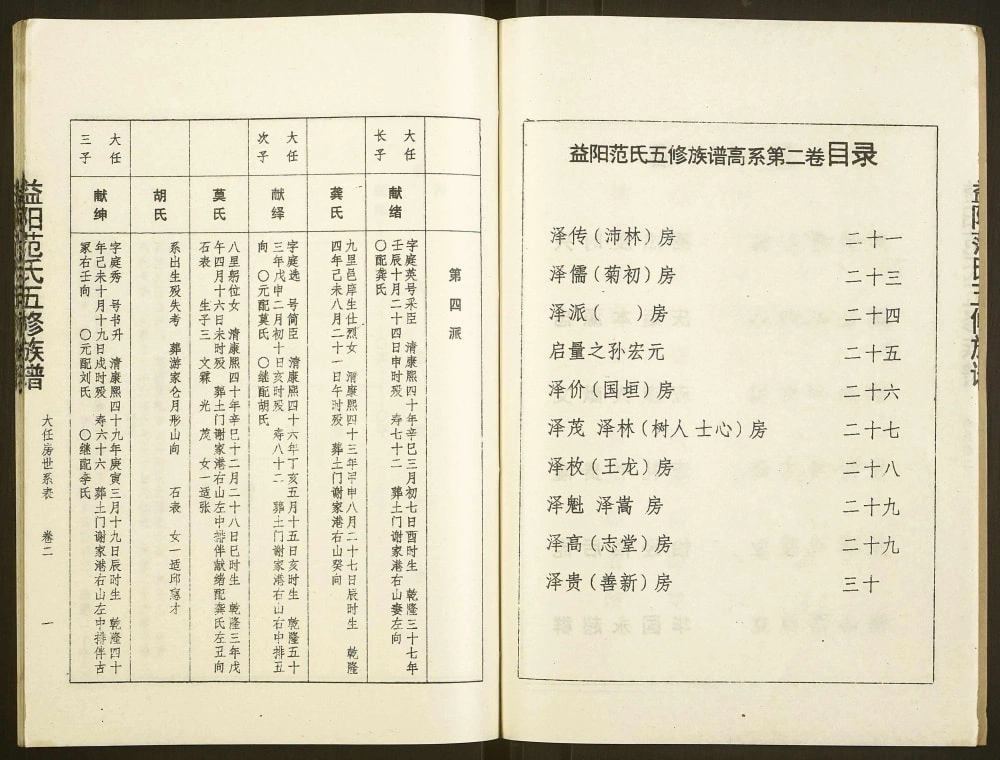 图片[5]-湖南益阳范氏五修族谱（高平堂）电子版PDF下载-中华家谱网