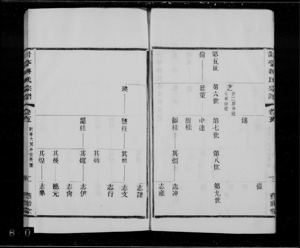 图片[5]-江苏宜兴计亭蒋氏宗谱（燕贻堂）电子版PDF下载-中华家谱网