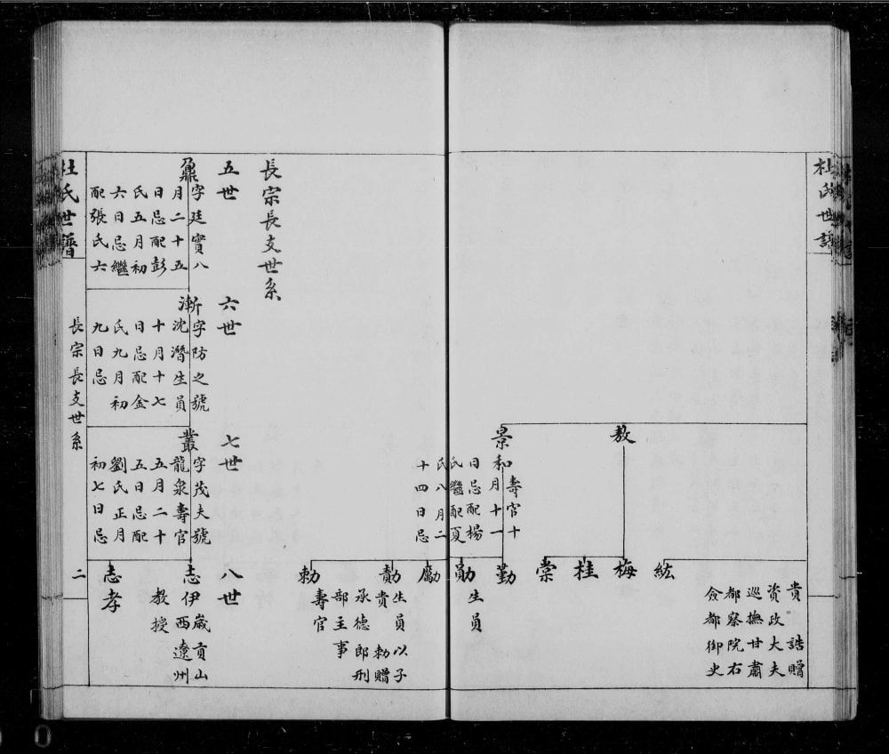 图片[4]-山东滨州杜氏世谱电子版PDF下载-中华家谱网
