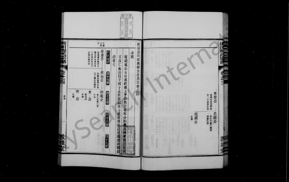 图片[5]-安徽宣城绩溪洪川程氏宗谱（敦睦堂）电子版PDF下载-中华家谱网